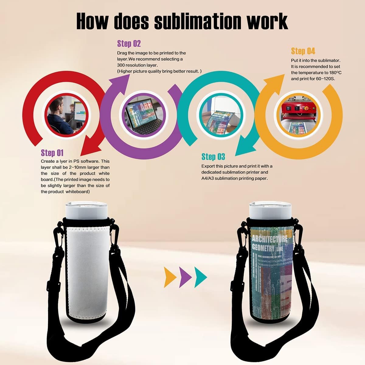 SCCFMM 5 pack Sublimation blanks Neoprene Water Bottle Bag Carrier, 20oz cup sleeve,Insulated Neoprene cup case,Diy Heat Transfer Print ideal for diameter 60mm-90mm cup
